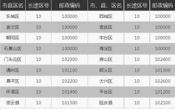 0312，7531868号是哪里的？北京固话的区号多少