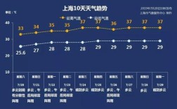 上海今年梅雨怎么没下雨？上海气象局工资多少