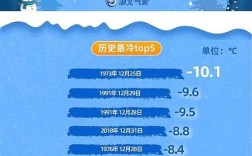武汉最冷几度？几月份最冷？武汉4月份温度是多少钱