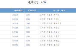 07918是哪里的区号？江西省南昌市区号多少
