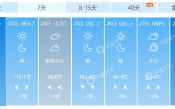 请问:首都晴天,东北风三级.打一字是什么呢？北京夏季晴天多少天