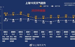 上海冬天热吗？2017年上海温度多少年