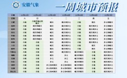 安庆近代发展史？安庆气温25度一年有多少天