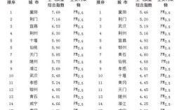空气指数多少算正常？今天城市空气指数多少钱