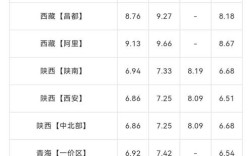 -10号汽油是什么？天气到多少度需要加负10号油