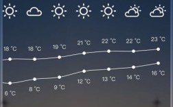 中山市历史夏天最高温度？中山多少温度