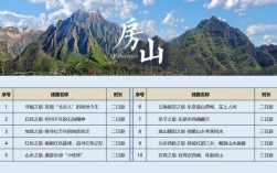 西房山优缺点？房山空气质量是多少