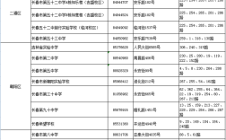 长春3+2学校多少分2021？3月份多少度长春
