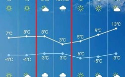 乌兰浩特一年四季气温？乌兰浩特的冬天最冷是多少度