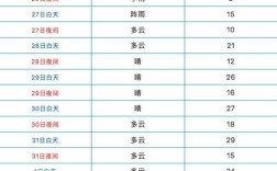 2021年5月1日天亮几点天黑几点？2018年5月1号气温多少天