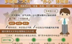今年入伏和立秋的时间？入伏多少天了