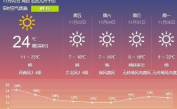 新乡热力公司供暖入户水温多少度？新乡1月气温在多少度