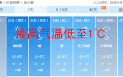 12月去库尔勒冷吗？库尔勒的冬天气温是多少