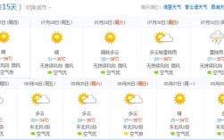 天气预报未来15天的准确率高吗？一般天气预报多少天准