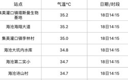 140533是哪的身份证号？夏季泽州最高气温是多少