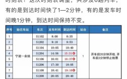 余姚北冬天下午295公交的末班车在什么时候？余姚冬天多少度