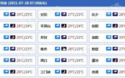 新乡市历年最低气温是多少度？新乡市是北纬多少度