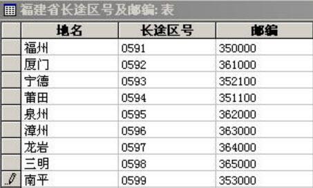 厦门区号是多少?厦门区号是多少-图2 厦门区号是多少?厦门区号是多少-图2