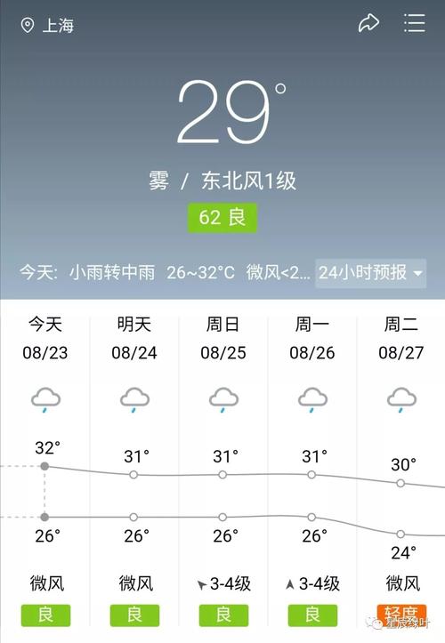 天气预报:“今天阴有小雨”你可知道小雨的降雨量为多少?今天降水量多少-图2 天气预报:“今天阴有小雨”你可知道小雨的降雨量为多少?今天降水量多少-图2