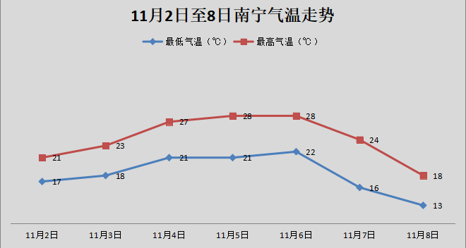 南宁今天的天气是回南天吗?今天南宁温度多少度-图3 南宁今天的天气是回南天吗?今天南宁温度多少度-图3