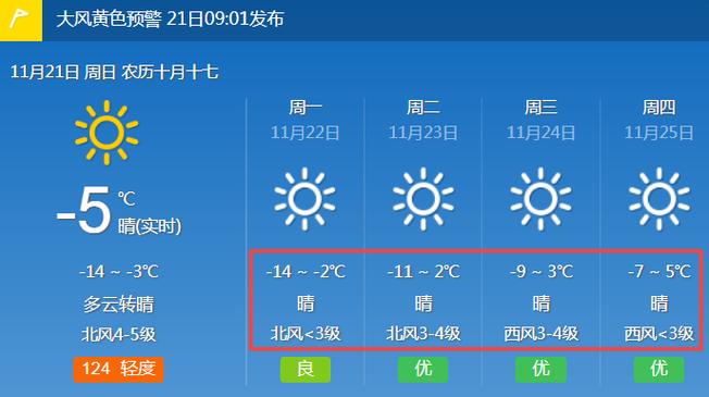沈阳、西安、杭州、呼和浩特、台北的最高气温是多少,最低气温是多少?今天台湾气温多少度-图1 沈阳、西安、杭州、呼和浩特、台北的最高气温是多少,最低气温是多少?今天台湾气温多少度-图1