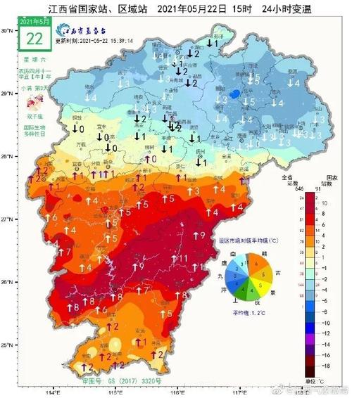 比较赣州与九江两地气温,降水量的差异,并说明原因?九江年降水量是多少-图3 比较赣州与九江两地气温,降水量的差异,并说明原因?九江年降水量是多少-图3