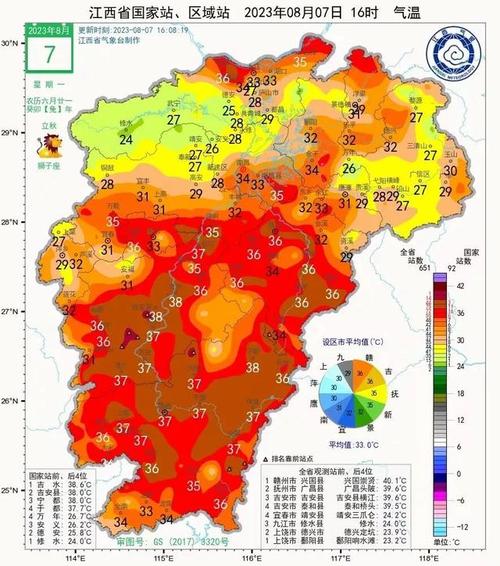 比较赣州与九江两地气温,降水量的差异,并说明原因?九江年降水量是多少-图1 比较赣州与九江两地气温,降水量的差异,并说明原因?九江年降水量是多少-图1