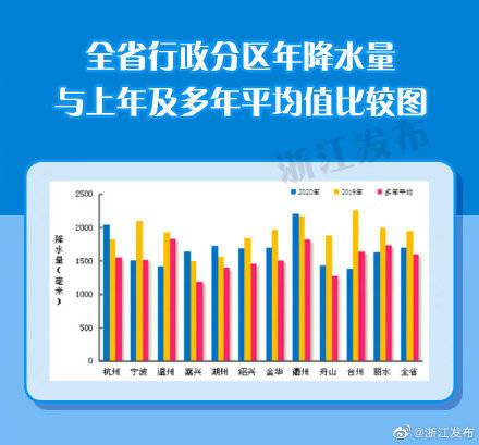 比较赣州与九江两地气温,降水量的差异,并说明原因?九江年降水量是多少-图2 比较赣州与九江两地气温,降水量的差异,并说明原因?九江年降水量是多少-图2