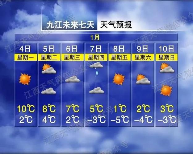 九江市冬天最冷有多冷?九江温度现在多少度-图2 九江市冬天最冷有多冷?九江温度现在多少度-图2