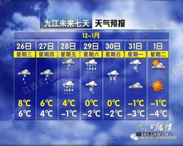 九江市冬天最冷有多冷?九江温度现在多少度-图3 九江市冬天最冷有多冷?九江温度现在多少度-图3