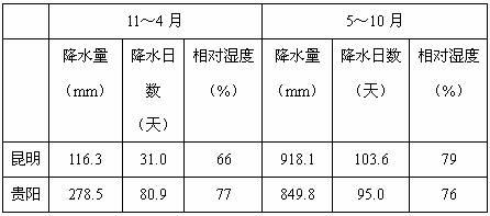 昆明一年四季的湿度?昆明的平均湿度是多少-图2 昆明一年四季的湿度?昆明的平均湿度是多少-图2