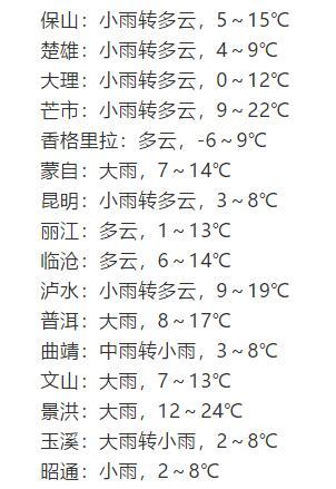 云南空气湿度排名?昆明的平均湿度是多少度-图1 云南空气湿度排名?昆明的平均湿度是多少度-图1