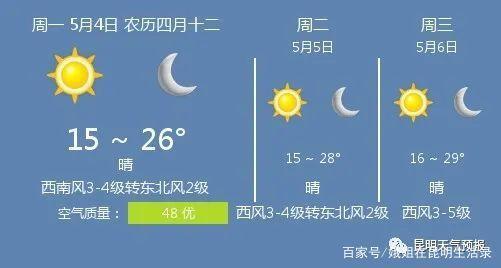 昆明一年四季的湿度？昆明今天的湿度是多少-图2