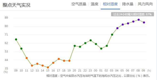 云南湿度排行?昆明湿度是多少-图2 云南湿度排行?昆明湿度是多少-图2
