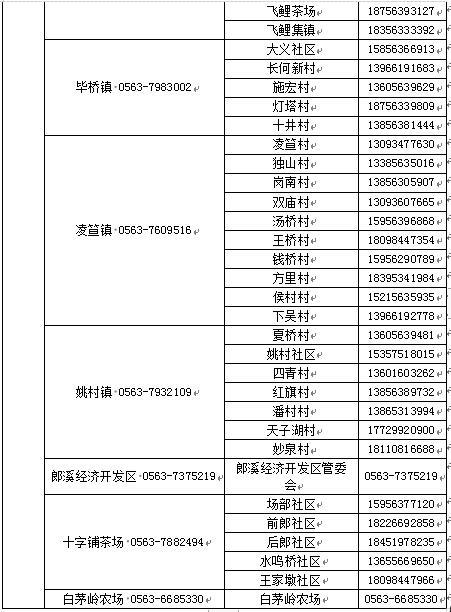 0563是哪个地方的区号?郎溪打的电话多少-图1 0563是哪个地方的区号?郎溪打的电话多少-图1
