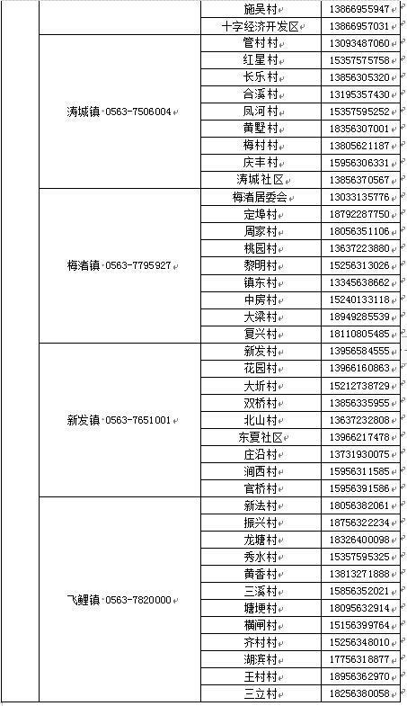 0563是哪个地方的区号?郎溪打的电话多少-图3 0563是哪个地方的区号?郎溪打的电话多少-图3