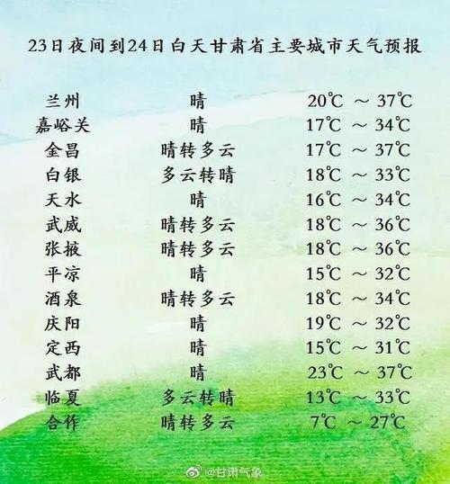 兰州市最高气温多少算高温?兰州最高气温是多少度-图1 兰州市最高气温多少算高温?兰州最高气温是多少度-图1