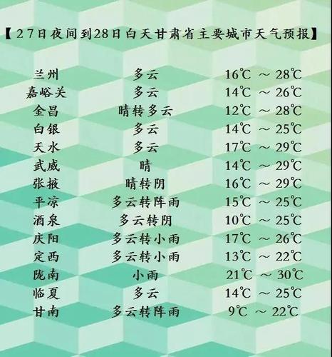 兰州市最高气温多少算高温?兰州最高气温是多少度-图3 兰州市最高气温多少算高温?兰州最高气温是多少度-图3