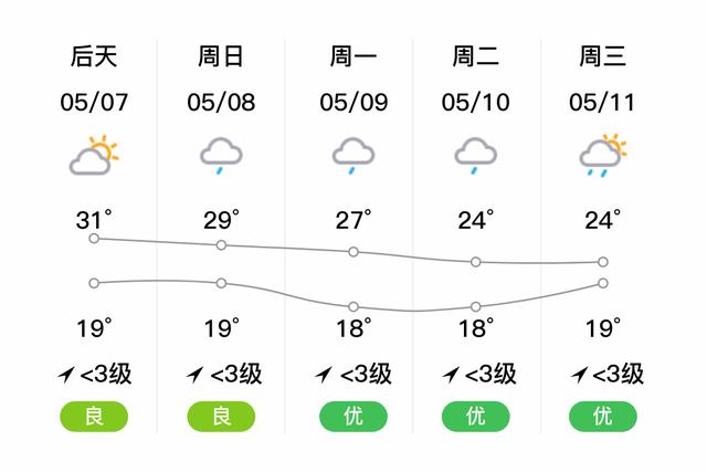 广安市气温最低地方?邻水7月平均温度是多少-图2 广安市气温最低地方?邻水7月平均温度是多少-图2