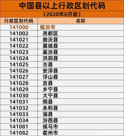 0357-3356915是哪个单位号?临汾区号是多少-图1 0357-3356915是哪个单位号?临汾区号是多少-图1