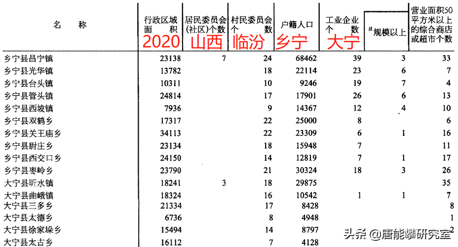 0357-3356915是哪个单位号?临汾区号是多少-图2 0357-3356915是哪个单位号?临汾区号是多少-图2