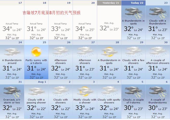 马来西亚气温?马来西亚气温多少度-图3 马来西亚气温?马来西亚气温多少度-图3