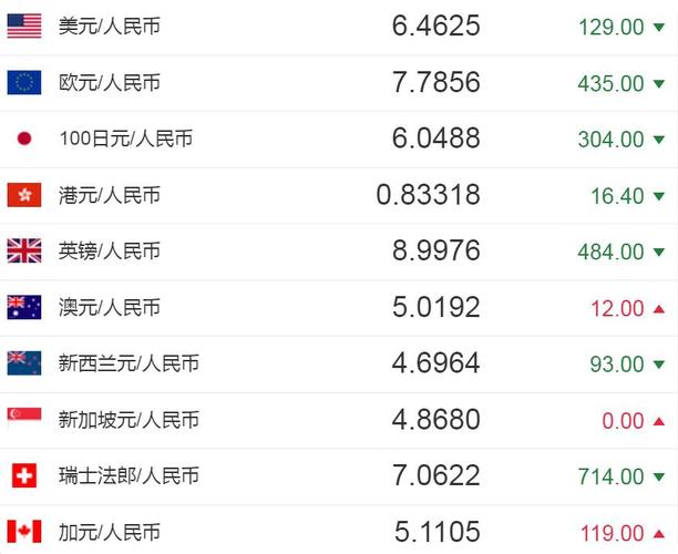 新币换人民币汇率还能涨吗?明天新加坡多少度-图3 新币换人民币汇率还能涨吗?明天新加坡多少度-图3