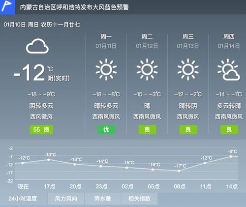 内蒙气温最近15天查询?内蒙古的气温多少度-图2 内蒙气温最近15天查询?内蒙古的气温多少度-图2