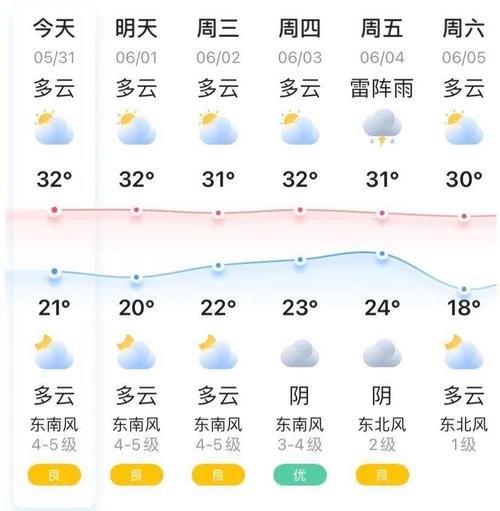 南京夏天最高温度?南昌夏季最高气温多少-图3 南京夏天最高温度?南昌夏季最高气温多少-图3