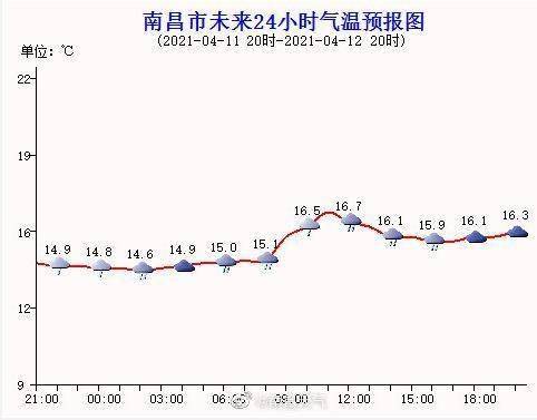 南京夏天最高温度?南昌夏季最高气温多少-图2 南京夏天最高温度?南昌夏季最高气温多少-图2