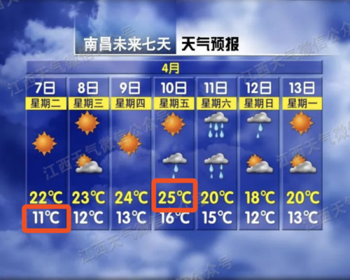 湖南长沙温度排名?南昌最高温度是多少度-图3 湖南长沙温度排名?南昌最高温度是多少度-图3
