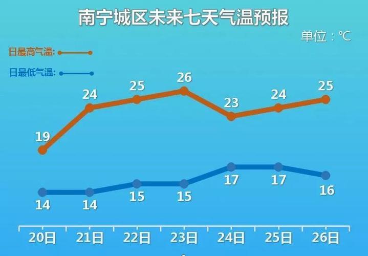 南宁今天的天气是回南天吗?南宁温度现在多少度-图2 南宁今天的天气是回南天吗?南宁温度现在多少度-图2