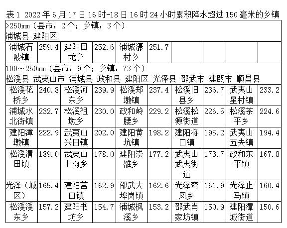 福建省南平市浦城县石陂镇邮政编码是什么?南平到石陂镇多少公里-图3 福建省南平市浦城县石陂镇邮政编码是什么?南平到石陂镇多少公里-图3