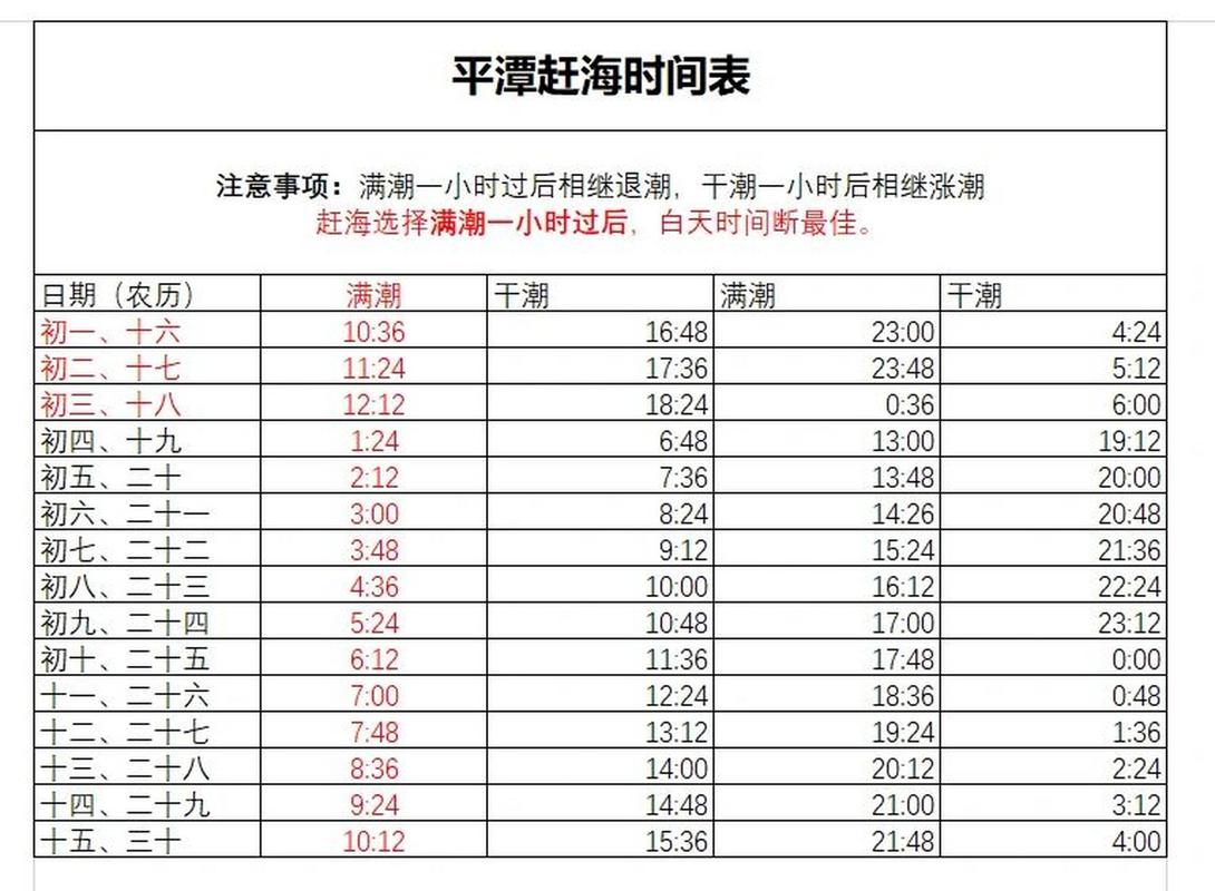 2023平潭7月份最佳赶海时间?平潭风力一天多少度-图1 2023平潭7月份最佳赶海时间?平潭风力一天多少度-图1